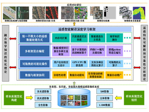 空間信息網(wǎng)絡(luò)基礎(chǔ)理論與關(guān)鍵技術(shù) 重大研究計(jì)劃引領(lǐng)我國(guó)空間信息體系創(chuàng)新發(fā)展